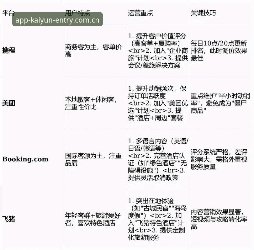 新版开云全站中文官方站v5.2使用指南：从下载到数据同步的完整上手方案